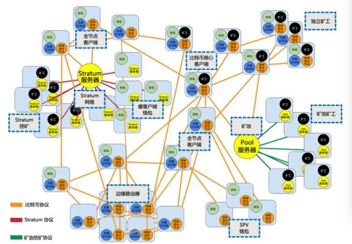 Close-up of a high-performance miner optimizing power for Bitcoin and beyond