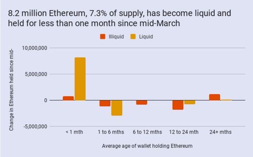 Ethereum Mining